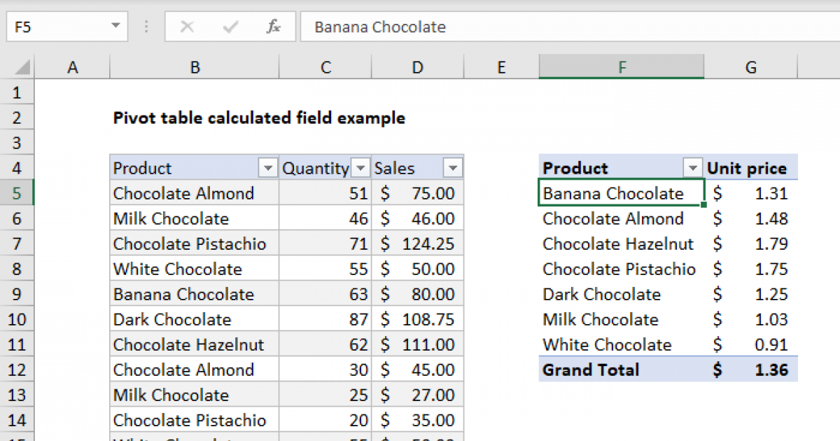 Calculated Field Excel Pivot Table Average